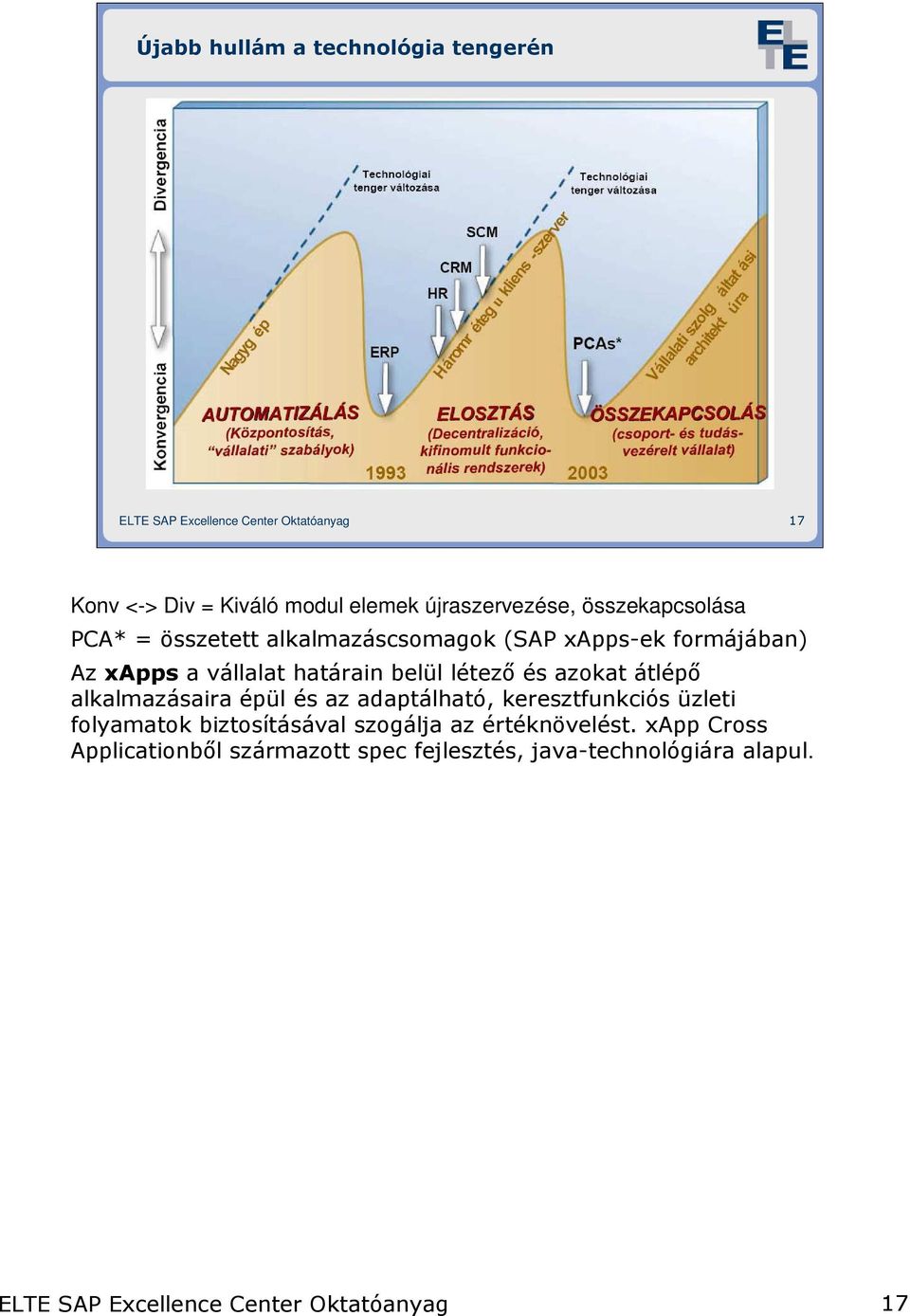 azokat átlépı alkalmazásaira épül és az adaptálható, keresztfunkciós üzleti folyamatok biztosításával