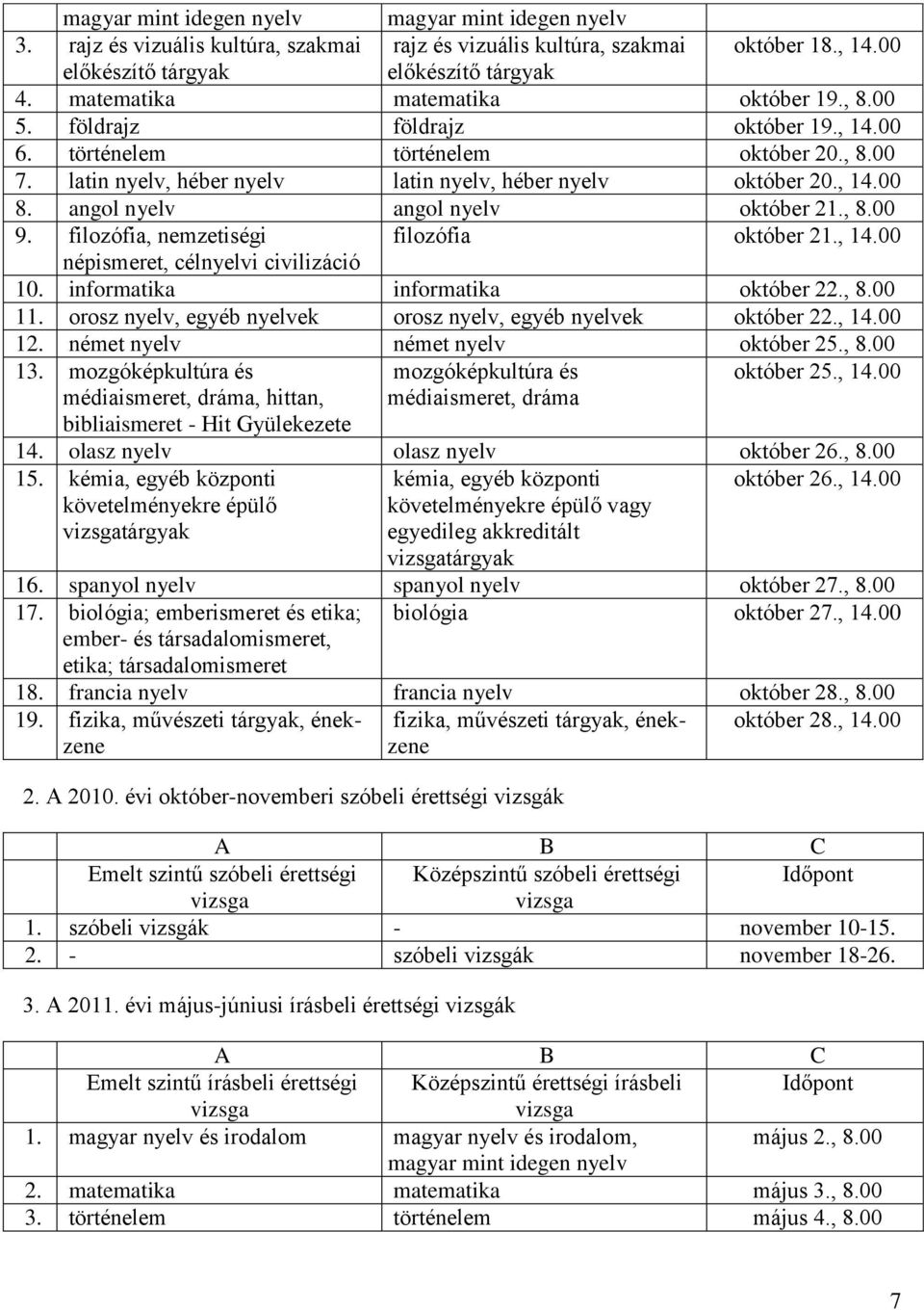 angol nyelv angol nyelv október 21., 8.00 9. filozófia, nemzetiségi filozófia október 21., 14.00 népismeret, célnyelvi civilizáció 10. informatika informatika október 22., 8.00 11.