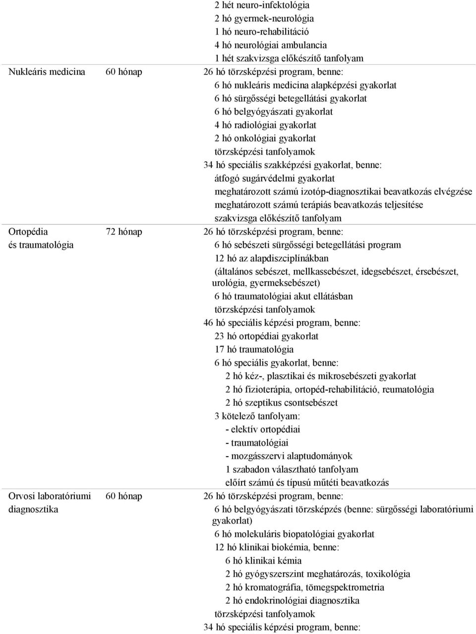 számú izotóp-diagnosztikai beavatkozás elvégzése meghatározott számú terápiás beavatkozás teljesítése szakvizsga előkészítő tanfolyam Ortopédia 72 hónap 26 hó törzsképzési program, benne: és