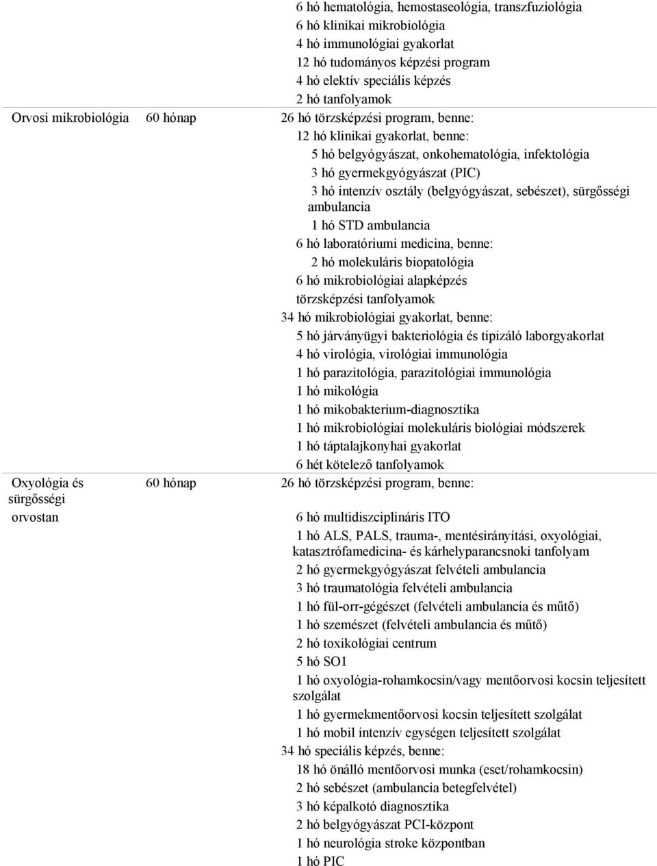 sürgősségi ambulancia 1 hó STD ambulancia 6 hó laboratóriumi medicina, benne: 2 hó molekuláris biopatológia 6 hó mikrobiológiai alapképzés 34 hó mikrobiológiai, benne: 5 hó járványügyi bakteriológia