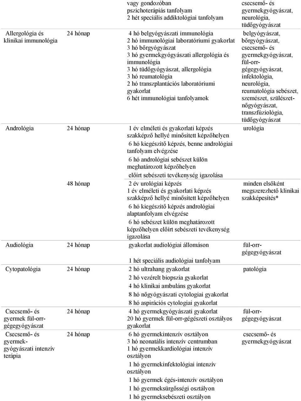 gyermekgyógyászat, neurológia, tüdőgyógyászat belgyógyászat, bőrgyógyászat, gyermekgyógyászat, fül-orrgégegyógyászat, infektológia, neurológia, reumatológia sebészet, szemészet,
