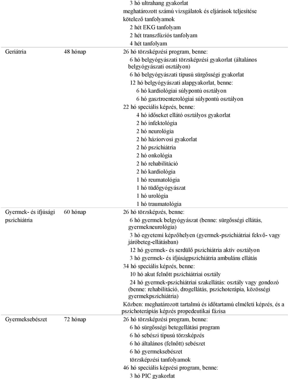 hó gasztroenterológiai súlypontú osztályon 22 hó speciális képzés, benne: 4 hó időseket ellátó osztályos 2 hó infektológia 2 hó neurológia 2 hó háziorvosi 2 hó pszichiátria 2 hó onkológia 2 hó