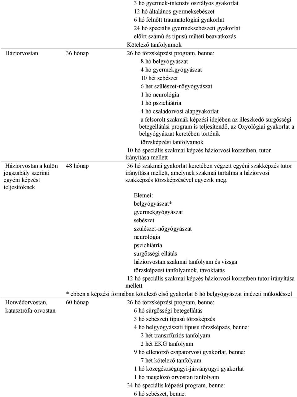 alap a felsorolt szakmák képzési idejében az illeszkedő sürgősségi betegellátási program is teljesítendő, az Oxyológiai a belgyógyászat keretében történik 10 hó speciális szakmai képzés háziorvosi