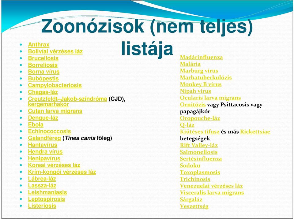 Leptospirosis Listeriosis listája Madárinfluenza Malária Marburg vírus Marhatuberkulózis Monkey B vírus Nipah virus Ocularis larva migrans Ornitózis vagy Psittacosis vagy papagájkór