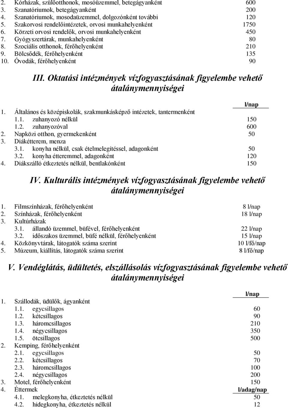 Bölcsődék, férőhelyenként 135 10. Óvodák, férőhelyenként 90 III. Oktatási intézmények vízfogyasztásának figyelembe vehető átalánymennyiségei l/nap 1.