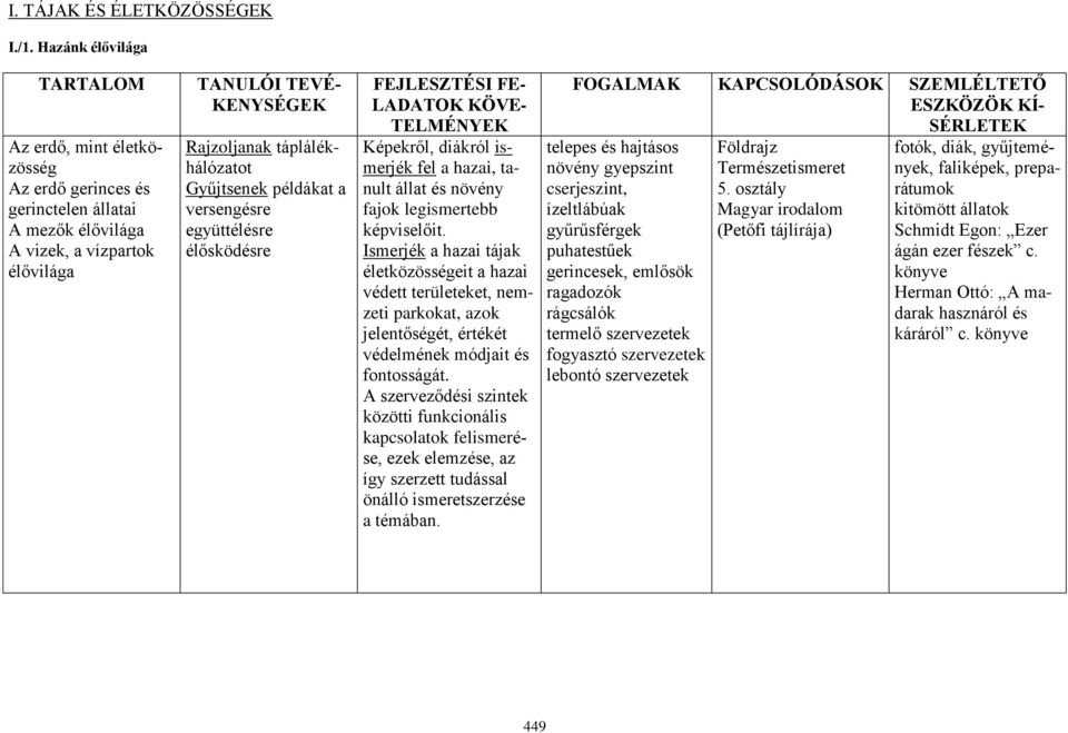 Gyűjtsenek példákat a versengésre együttélésre élősködésre FEJLESZTÉSI FE- LADATOK KÖVE- TELMÉNYEK Képekről, diákról ismerjék fel a hazai, tanult állat és növény fajok legismertebb képviselőit.