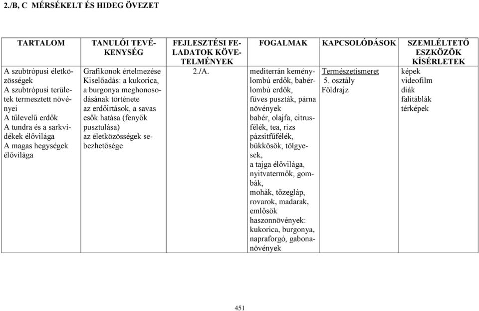 FEJLESZTÉSI FE- LADATOK KÖVE- TELMÉNYEK 2./A.