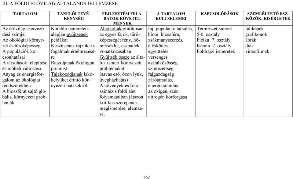 fogalmak értelmezésére Rajzoljanak ökológiai piramist Tájékozódjanak lakóhelyüket érintő környezeti hatásokról FEJLESZTÉSI FELA- DATOK KÖVETEL- MÉNYEK Ábrázolják grafikusan az egyes fajok,