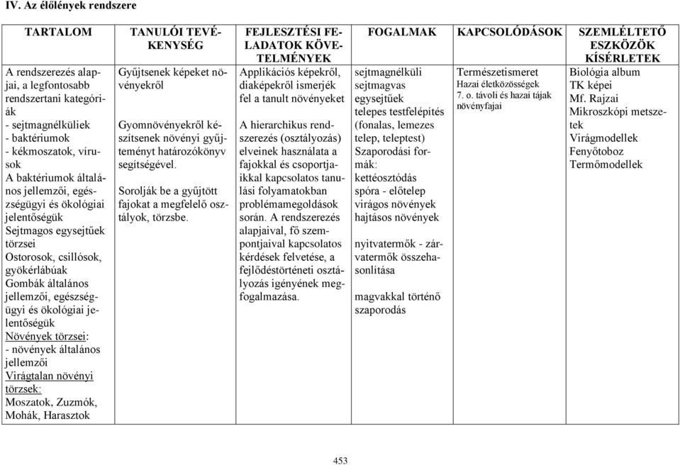 általános jellemzői Virágtalan növényi törzsek: Moszatok, Zuzmók, Mohák, Harasztok TANULÓI TEVÉ- KENYSÉG Gyűjtsenek képeket növényekről Gyomnövényekről készítsenek növényi gyűjteményt határozókönyv