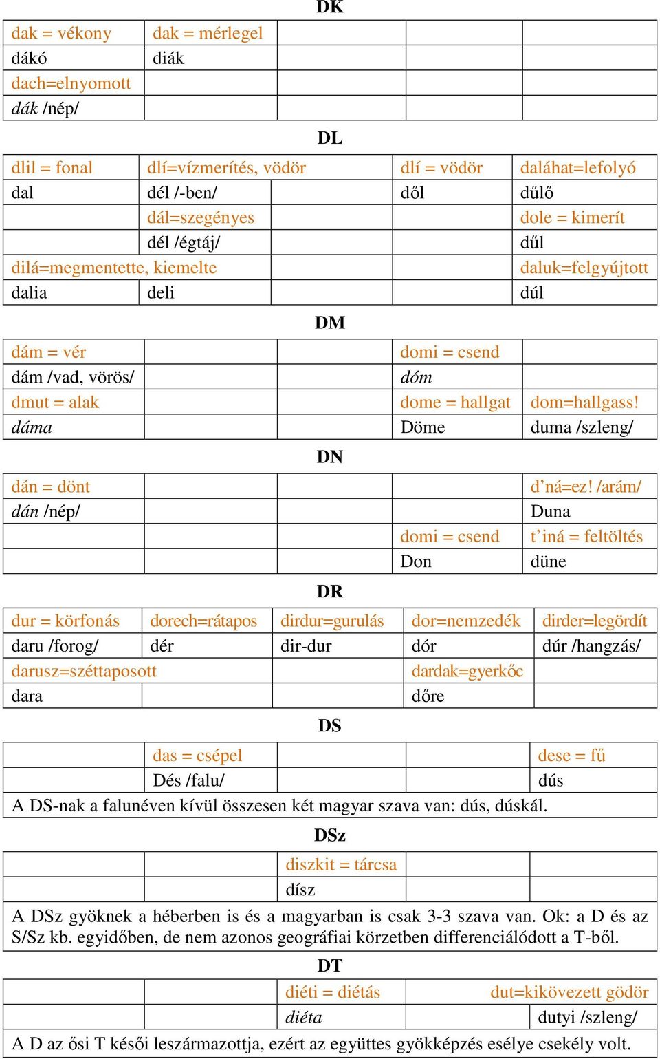 dáma Döme duma /szleng/ dán = dönt dán /nép/ DN DR domi = csend Don d ná=ez!
