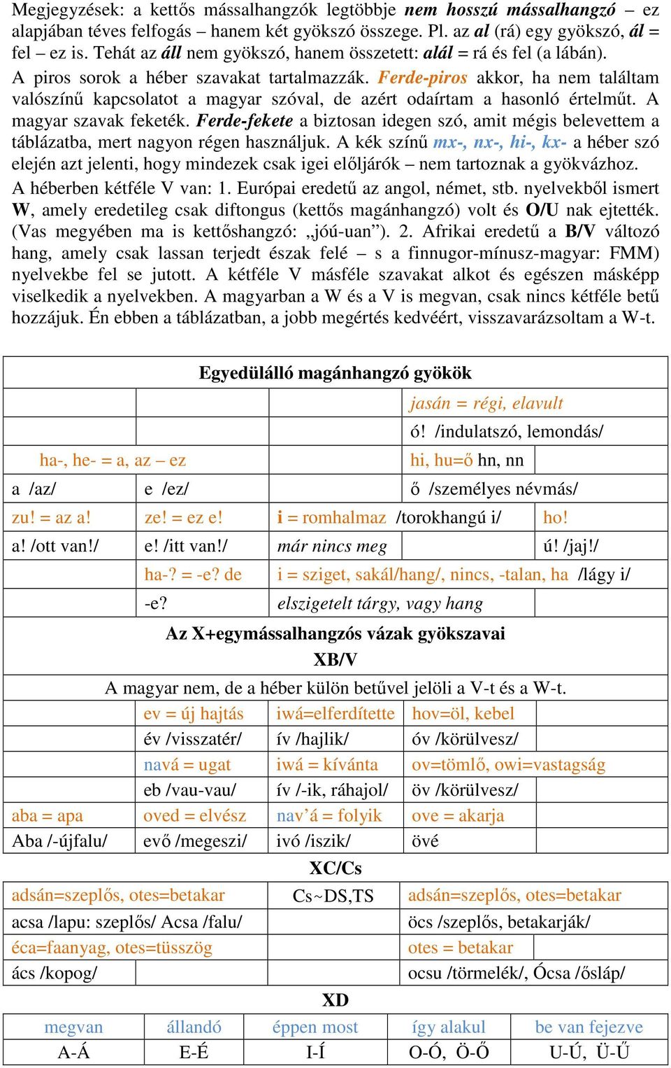 Ferde-piros akkor, ha nem találtam valószínű kapcsolatot a magyar szóval, de azért odaírtam a hasonló értelműt. A magyar szavak feketék.