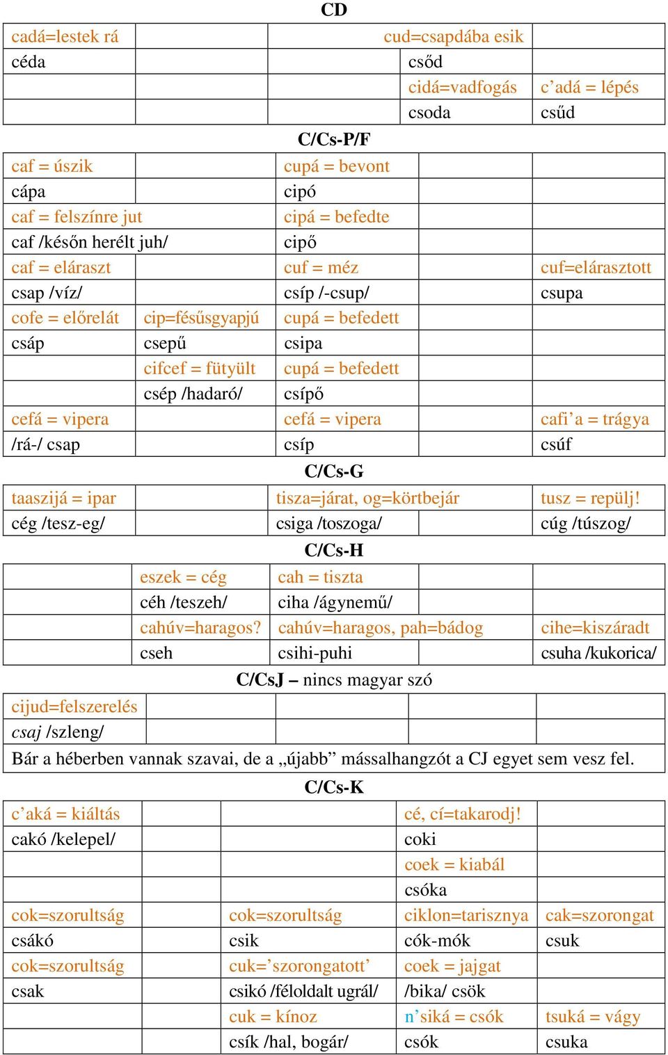 cefá = vipera cafi a = trágya /rá-/ csap csíp csúf C/Cs-G taaszijá = ipar tisza=járat, og=körtbejár tusz = repülj!