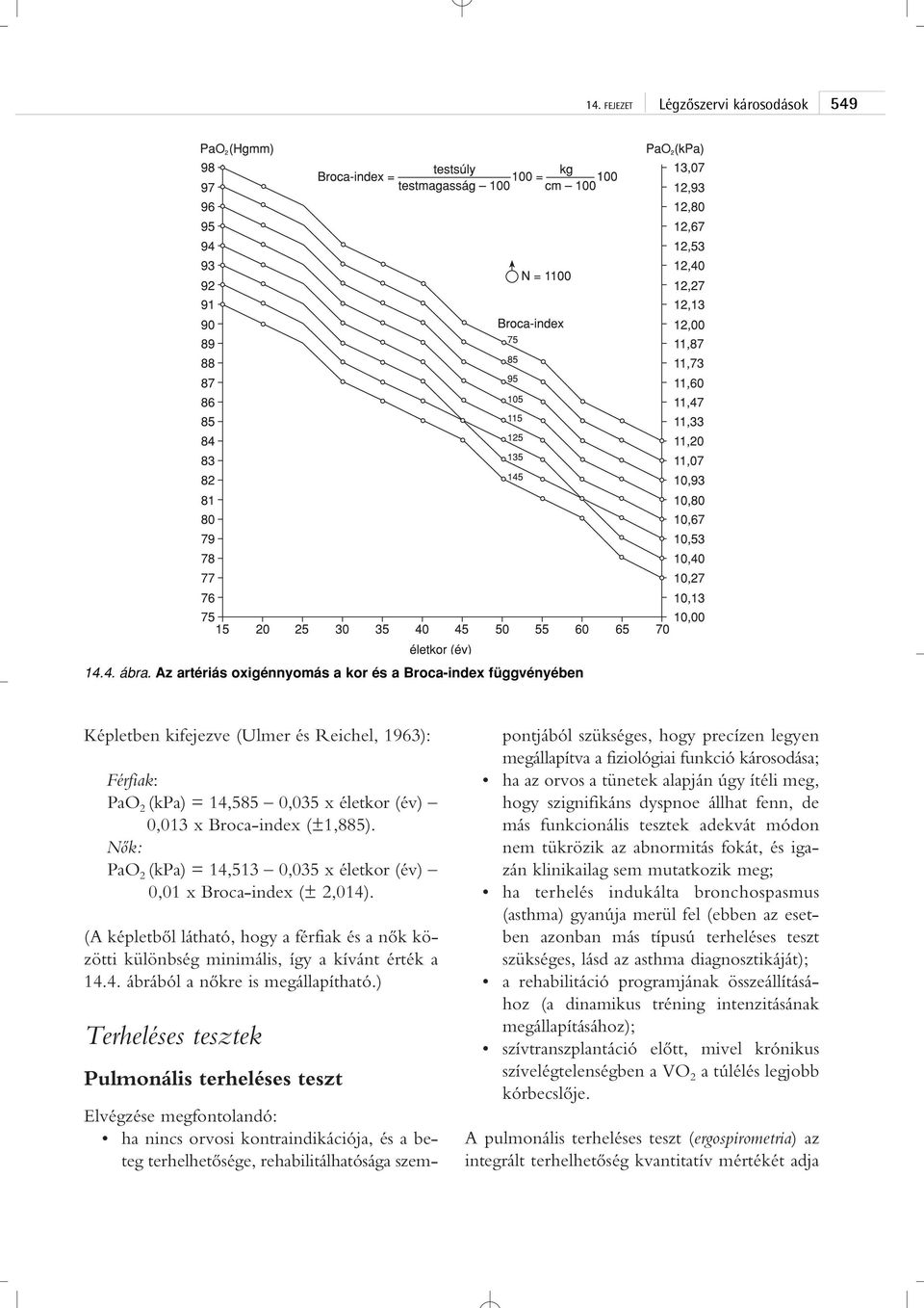 Nôk: PaO 2 (kpa) = 14,513 0,035 x életkor (év) 0,01 x Broca-index (± 2,014). (A képletbôl látható, hogy a férfiak és a nôk közötti különbség minimális, így a kívánt érték a 14.4. ábrából a nôkre is megállapítható.