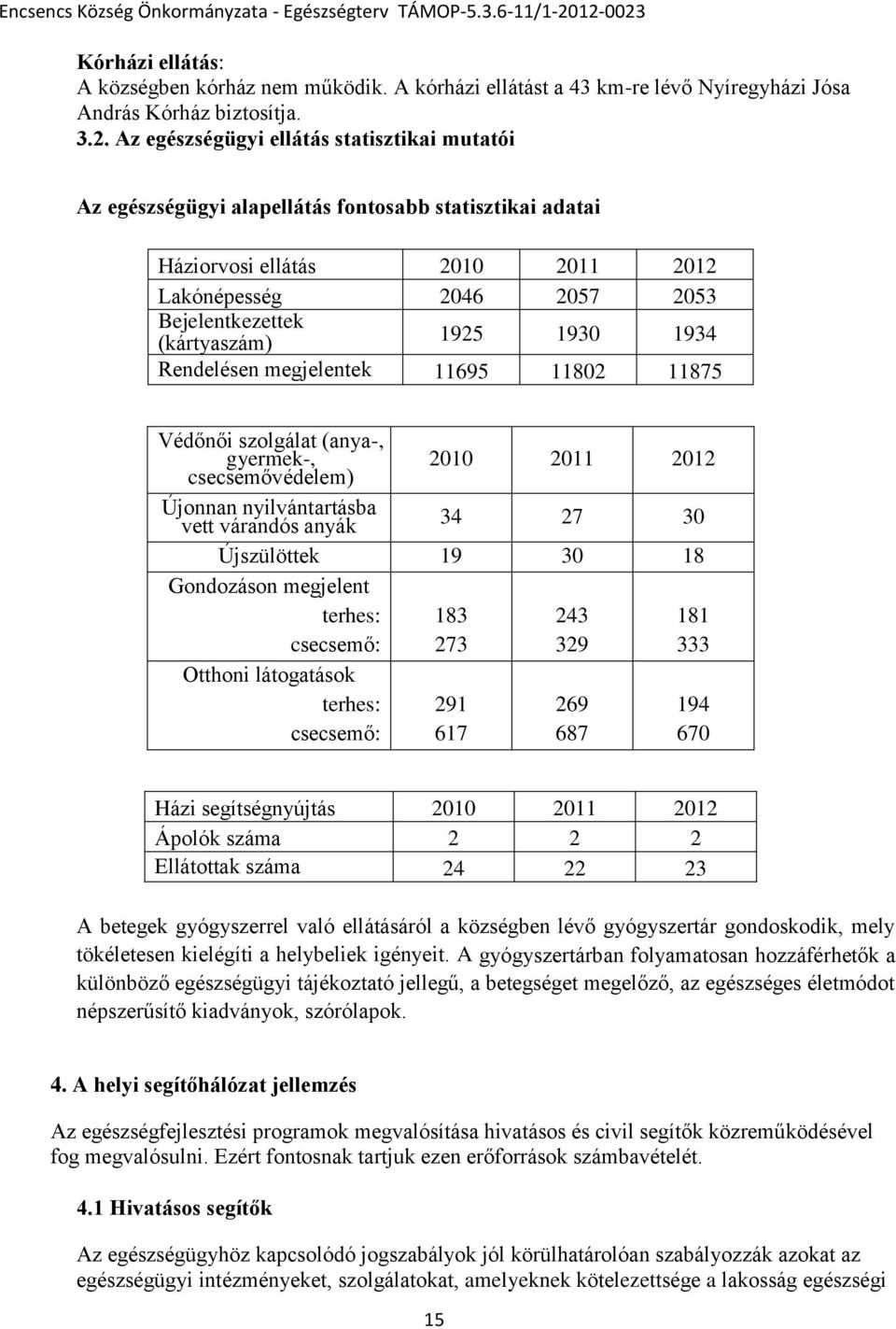 1930 1934 Rendelésen megjelentek 11695 11802 11875 Védőnői szlgálat (anya-, gyermek-, csecsemővédelem) 2010 2011 2012 Újnnan nyilvántartásba vett várandós anyák 34 27 30 Újszülöttek 19 30 18 Gndzásn