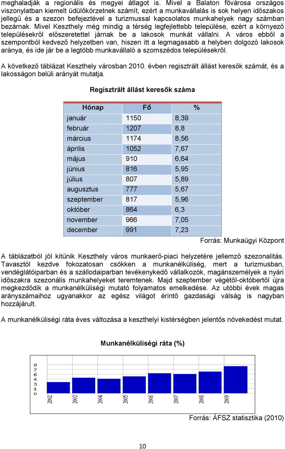 nagy számban bezárnak. Mivel Keszthely még mindig a térség legfejlettebb települése, ezért a környező településekről előszeretettel járnak be a lakosok munkát vállalni.