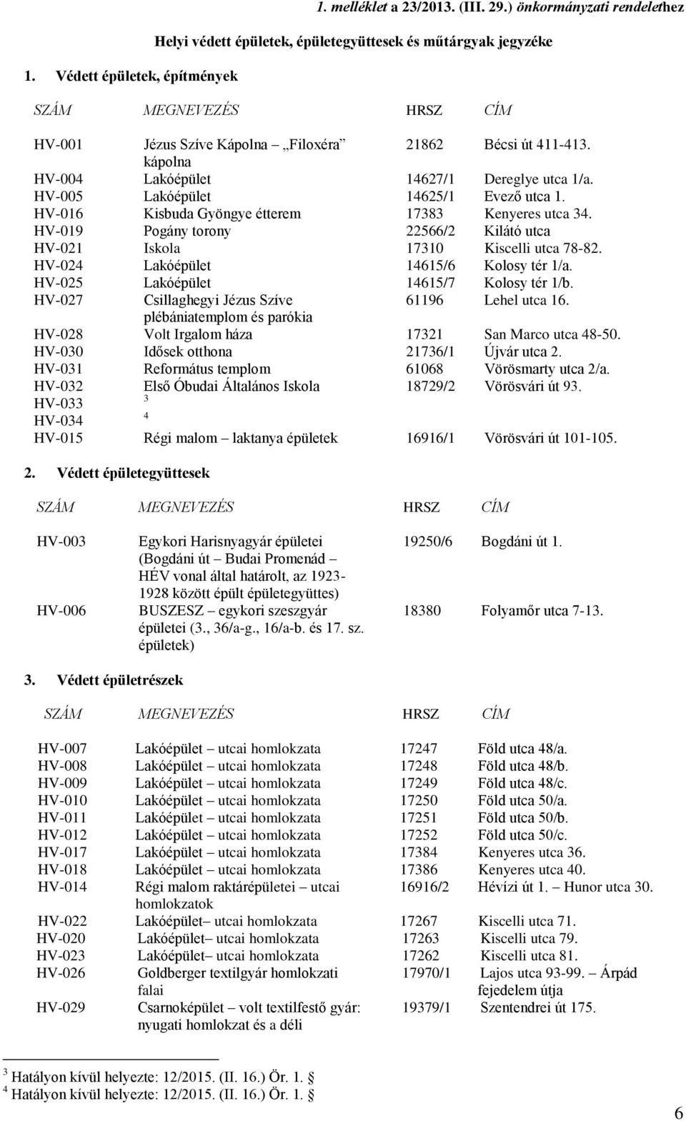 kápolna HV-004 Lakóépület 14627/1 Dereglye utca 1/a. HV-005 Lakóépület 14625/1 Evező utca 1. HV-016 Kisbuda Gyöngye étterem 17383 Kenyeres utca 34.