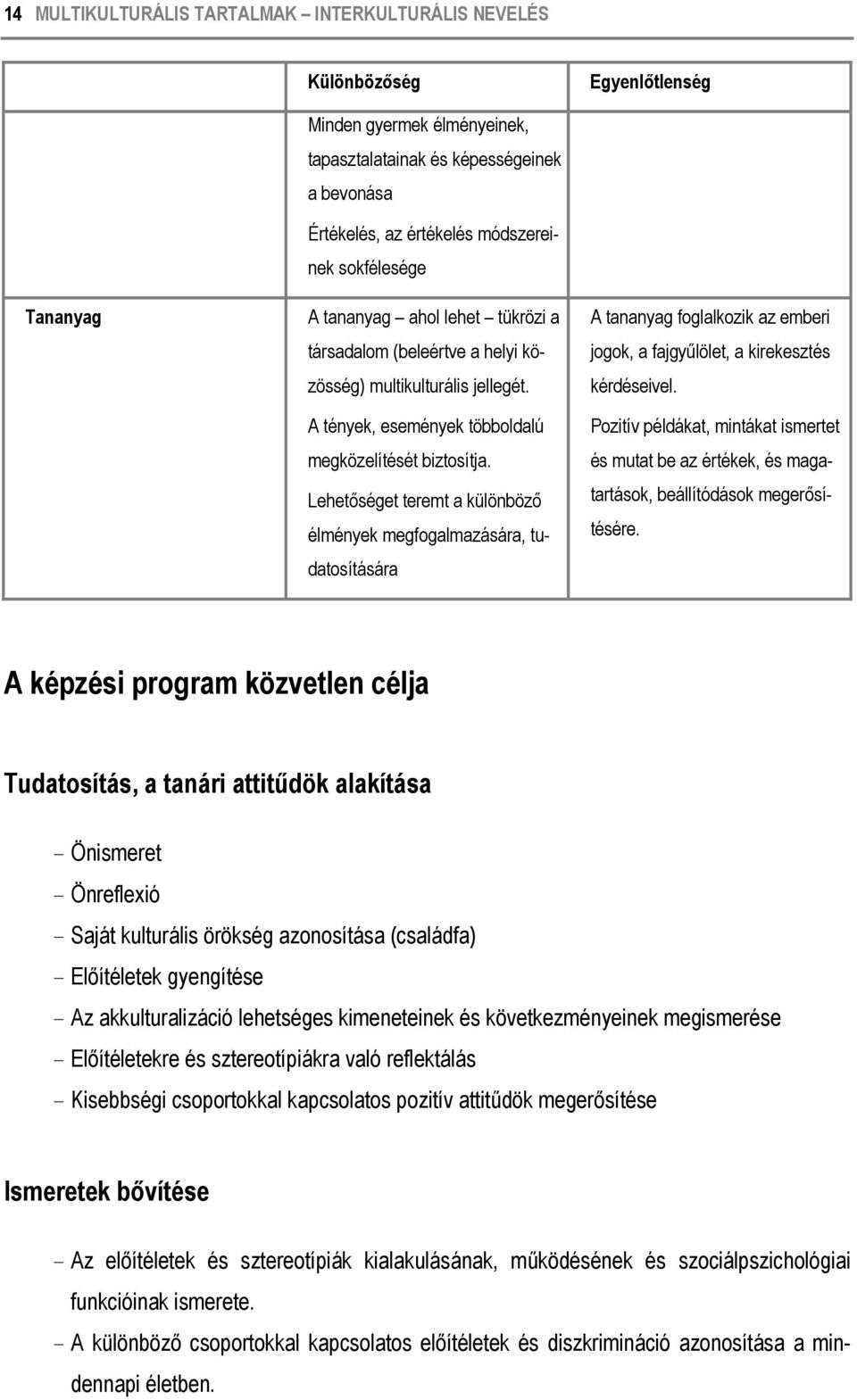 Lehetőséget teremt a különböző élmények megfogalmazására, tudatosítására A tananyag foglalkozik az emberi jogok, a fajgyűlölet, a kirekesztés kérdéseivel.