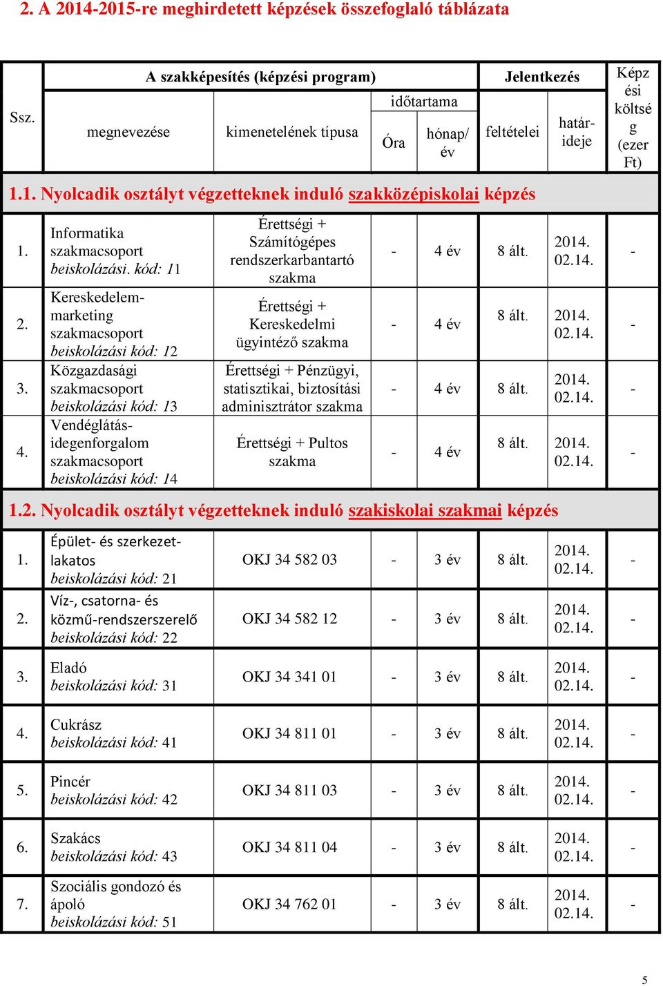 1. Nyolcadik osztályt végzetteknek induló szakközépiskolai képzés 1. 2. 3. 4. Informatika beiskolázási.