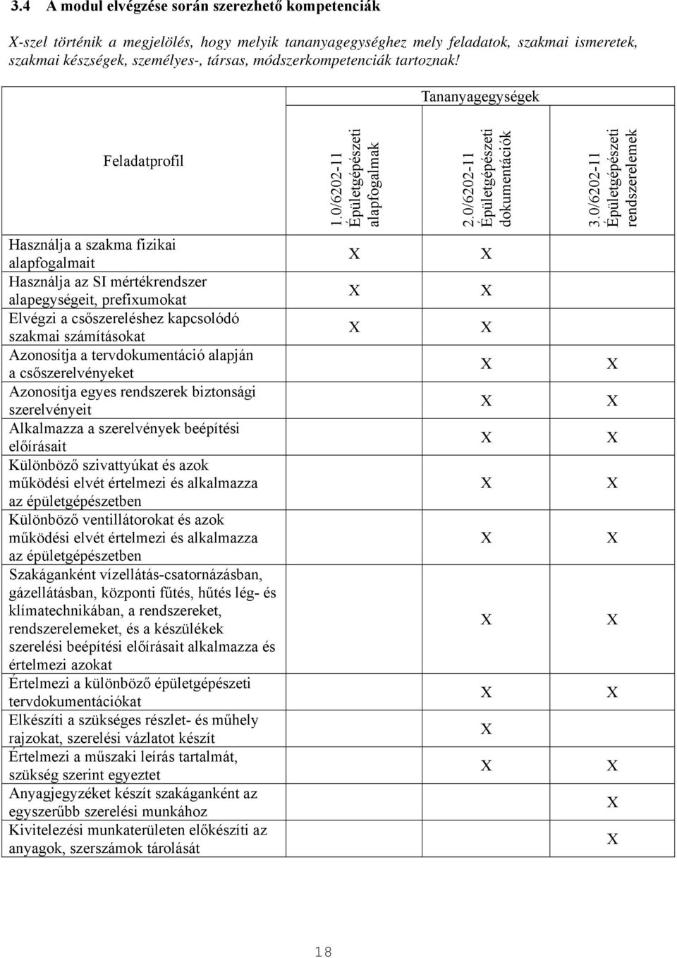 0/6202-11 Épületgépészeti rendszerelemek Használja a szakma fizikai alapfogalmait Használja az SI mértékrendszer alapegységeit, prefixumokat Elvégzi a csőszereléshez kapcsolódó szakmai számításokat