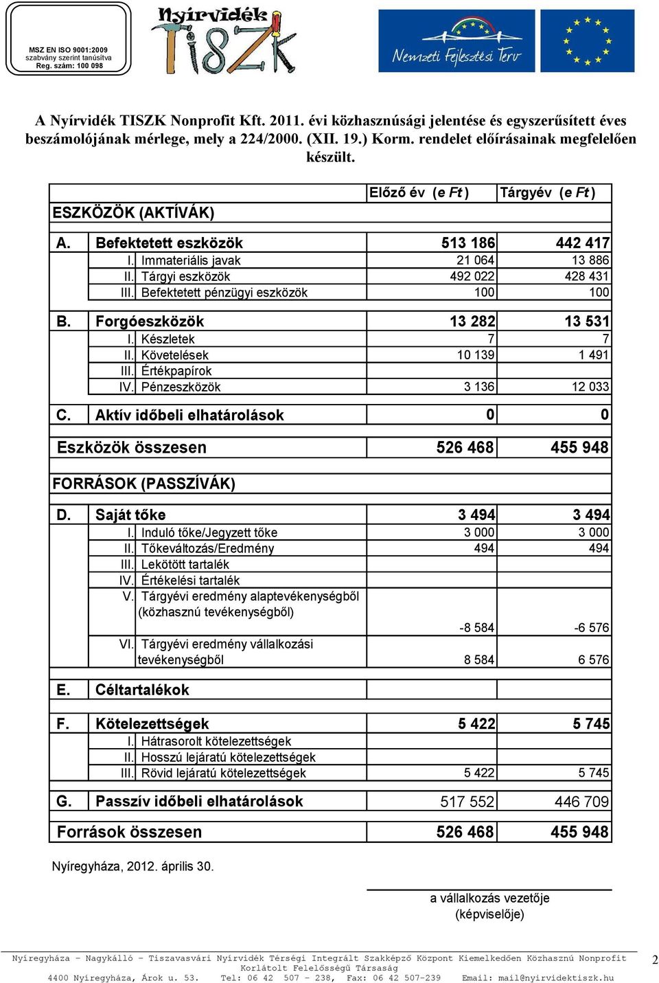 Befektetett pénzügyi eszközök 100 100 B. Forgóeszközök 13 282 13 531 I. Készletek 7 7 II. Követelések 10 139 1 491 III. Értékpapírok IV. Pénzeszközök 3 136 12 033 C.