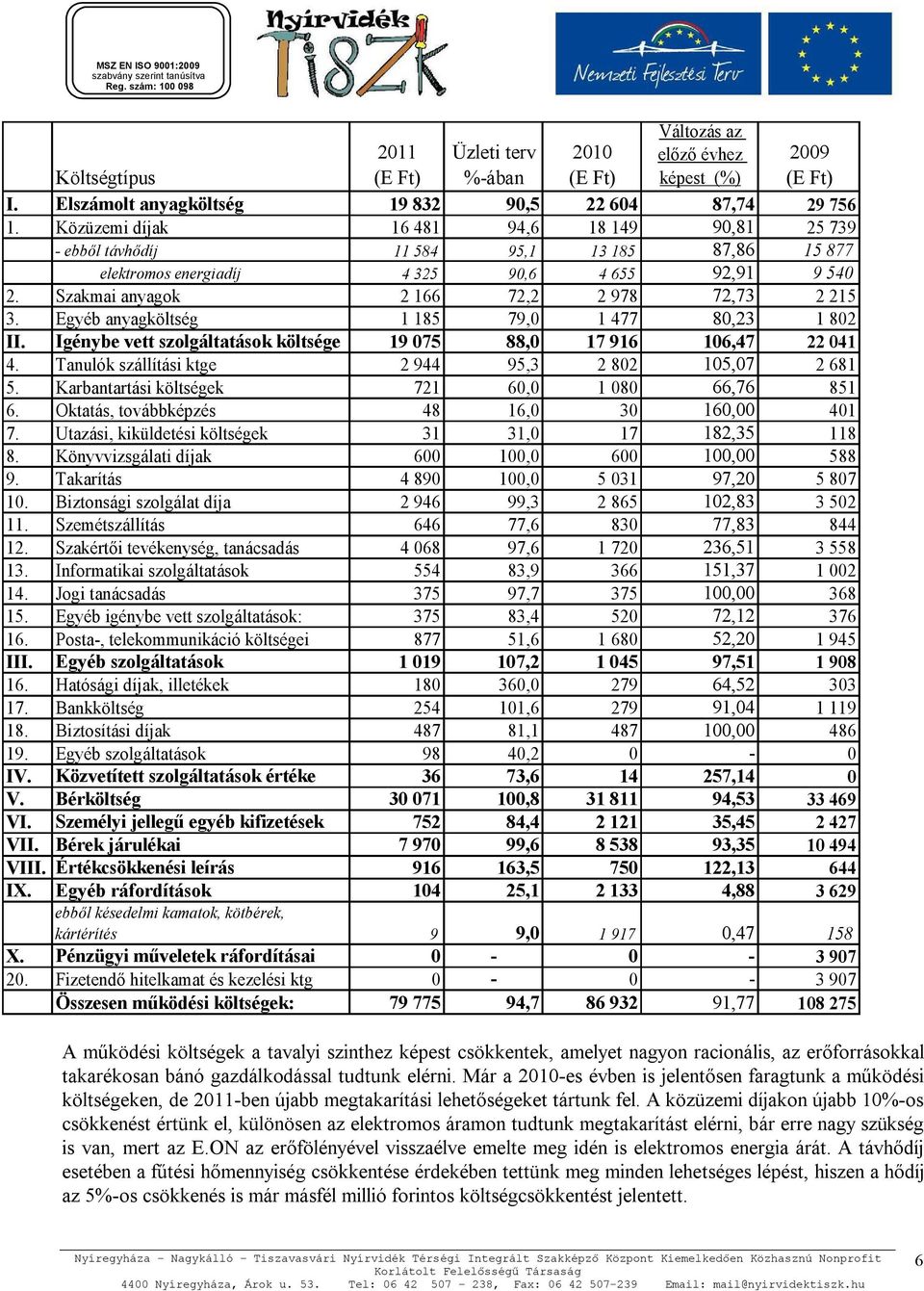 Egyéb anyagköltség 1 185 79,0 1 477 80,23 1 802 II. Igénybe vett szolgáltatások költsége 19 075 88,0 17 916 106,47 22 041 4. Tanulók szállítási ktge 2 944 95,3 2 802 105,07 2 681 5.