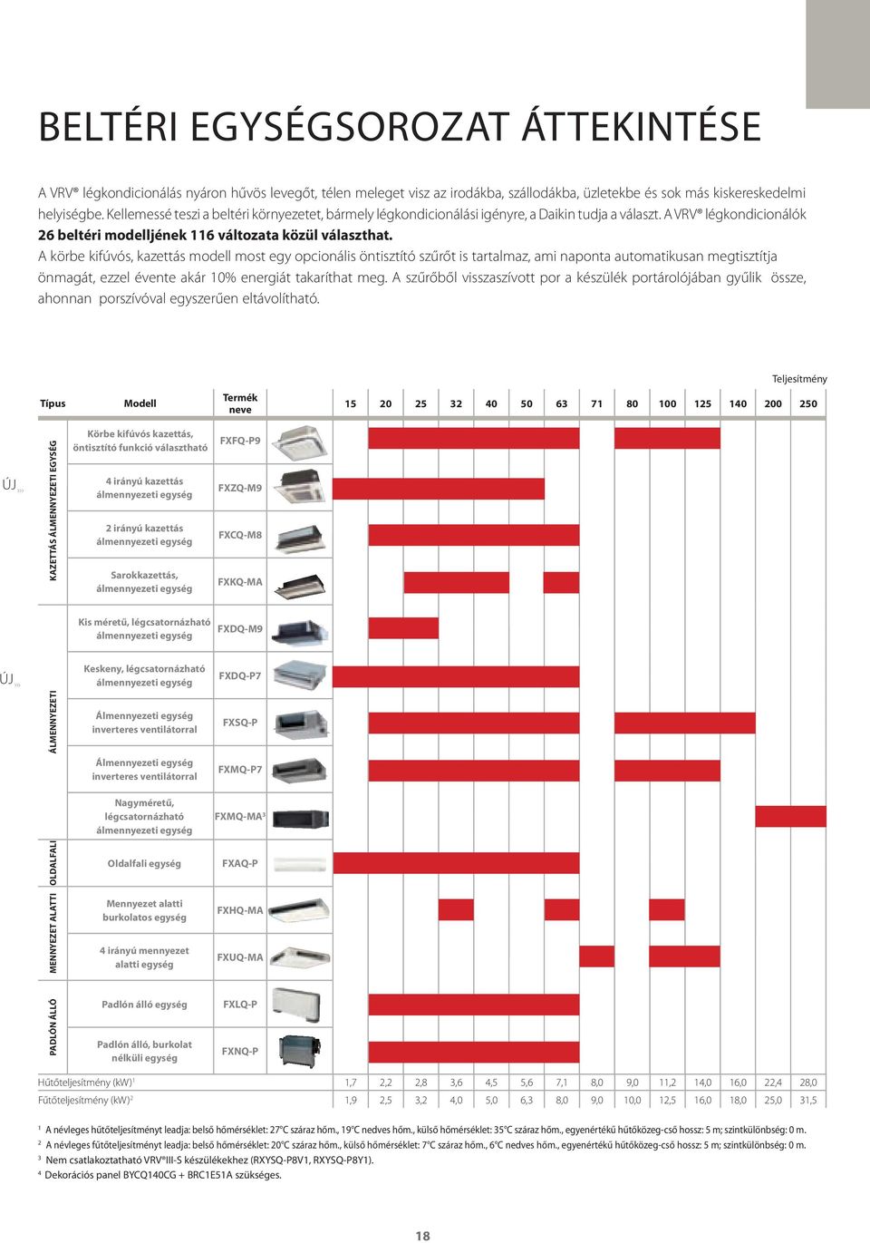 A körbe kifúvós, kazettás modell most egy opcionális öntisztító szűrőt is tartalmaz, ami naponta automatikusan megtisztítja önmagát, ezzel évente akár 10% energiát takaríthat meg.