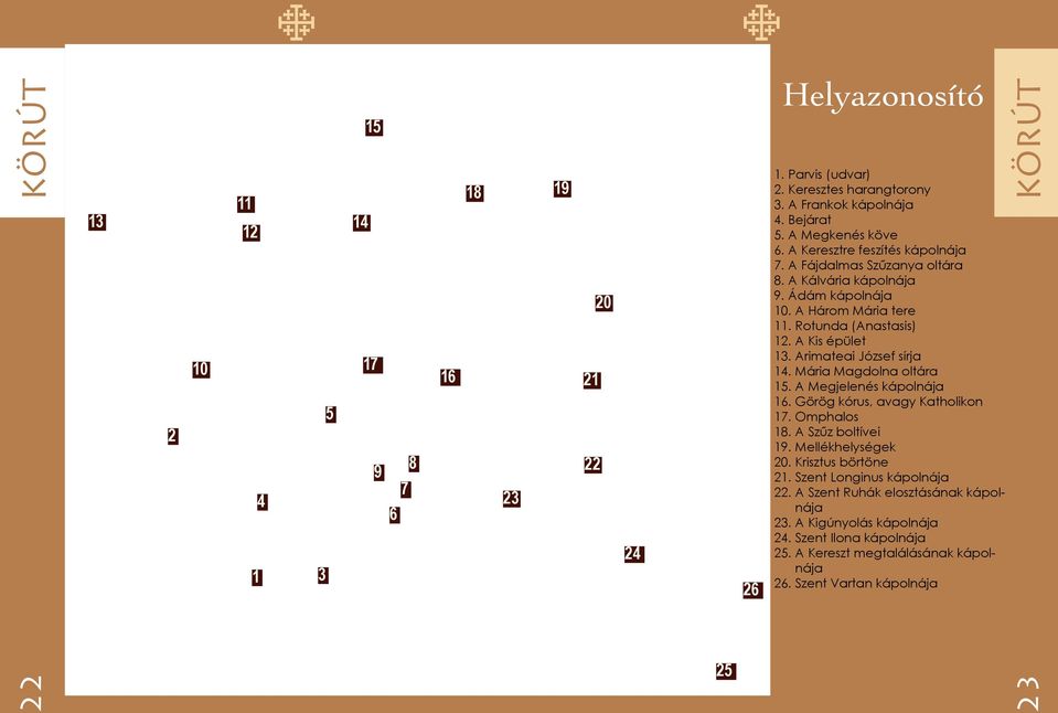 A Kis épület 13. Arimateai József sírja 14. Mária Magdolna oltára 15. A Megjelenés kápolnája 16. Görög kórus, avagy Katholikon 17. Omphalos 18. A Szűz boltívei 19. Mellékhelységek 20.