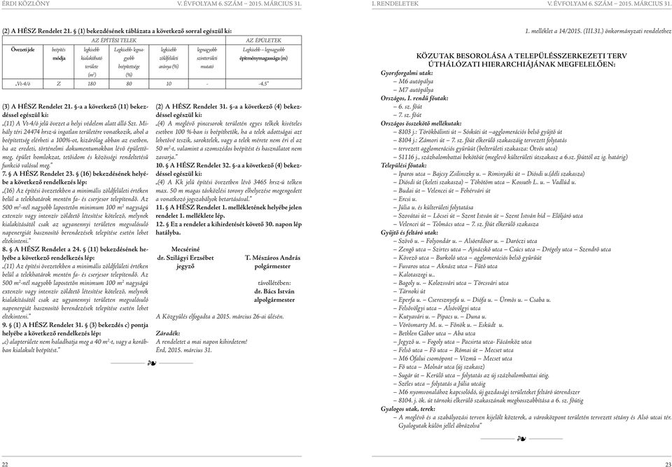 szintterületi Legkisebb legnagyobb építménymagassága (m) területe (m 2 ) beépítettsége (%) aránya (%) mutató Vt-4/ó Z 180 80 10 - -4,5 (3) A HÉSZ Rendelet 21.