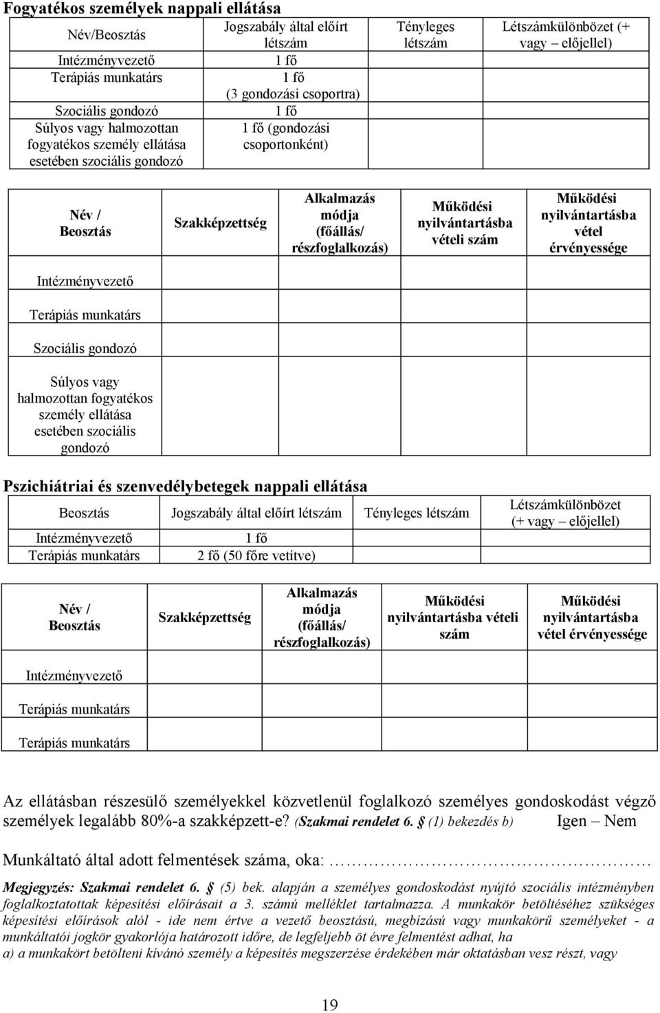 részfoglalkozás) Működési nyilvántartásba vételi szám Működési nyilvántartásba vétel érvényessége Intézményvezető Terápiás munkatárs Szociális gondozó Súlyos vagy halmozottan fogyatékos személy