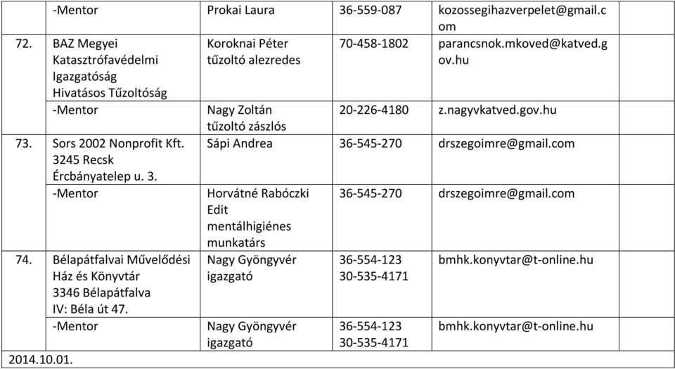 Bélapátfalvai Művelődési Ház és Könyvtár 3346 Bélapátfalva IV: Béla út 47. 2014.10.01. tűzoltó zászlós Sápi Andrea 36-545-270 drszegoimre@gmail.