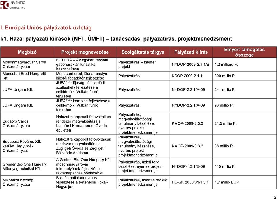 Mikóháza Község FUTURA Az egykori mosoni gabonaraktár turisztikai hasznosítása Monostori erıd, Dunai-bástya kikötıi fogadótér fejlesztése JUFA**** ifjúsági- és családi szálláshely fejlesztése a