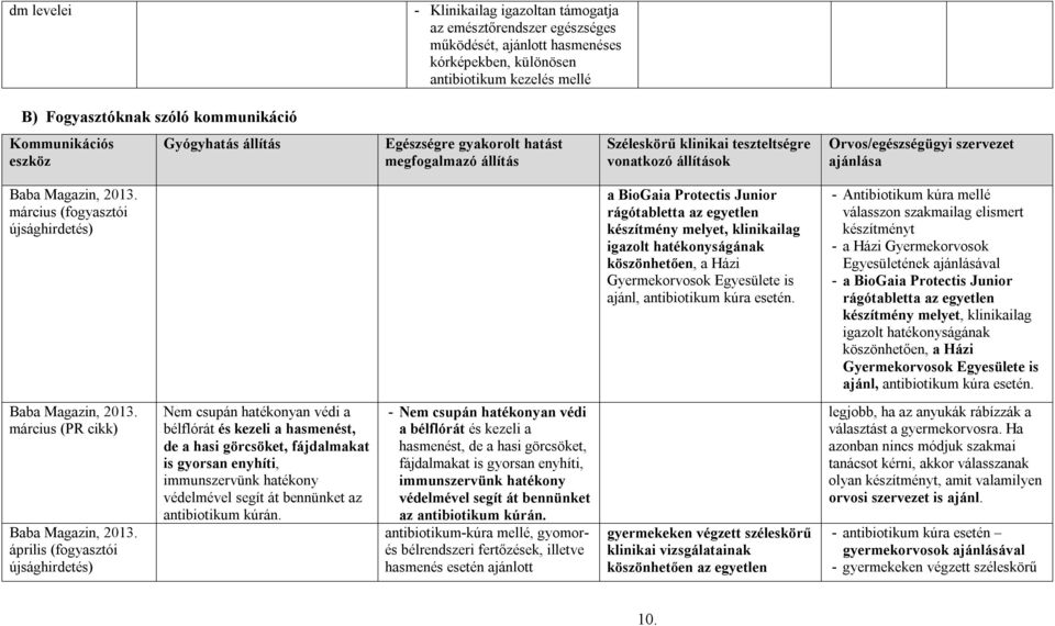 március (fogyasztói újsághirdetés) a BioGaia Protectis Junior rágótabletta az egyetlen készítmény melyet, klinikailag igazolt hatékonyságának köszönhetően, a Házi Gyermekorvosok Egyesülete is ajánl,