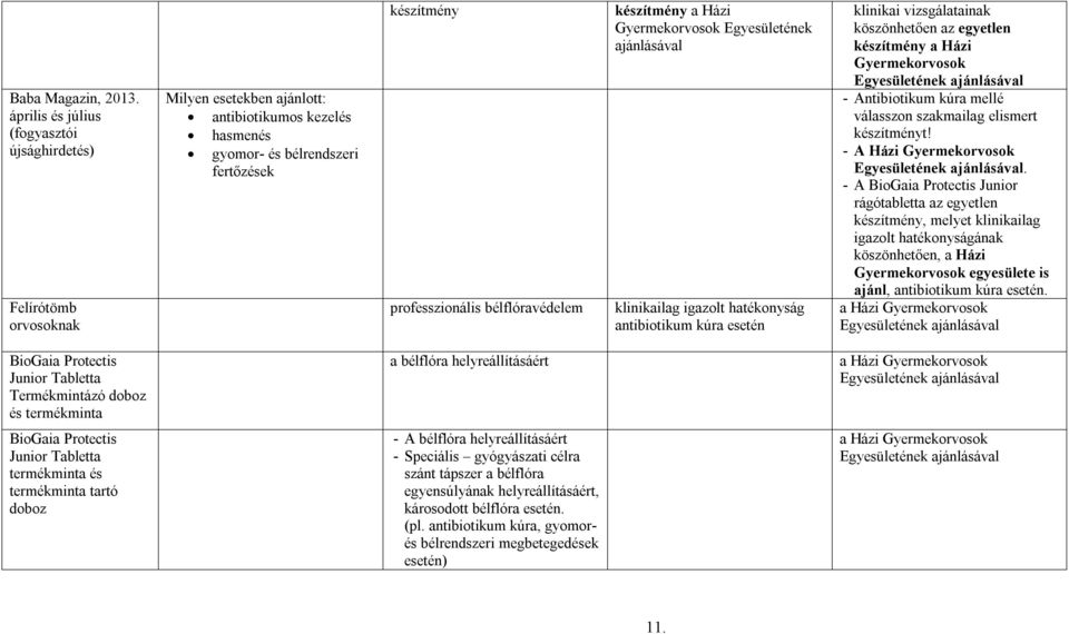 bélflóravédelem készítmény a Házi Gyermekorvosok Egyesületének ajánlásával klinikailag igazolt hatékonyság antibiotikum kúra esetén klinikai vizsgálatainak köszönhetően az egyetlen készítmény a Házi