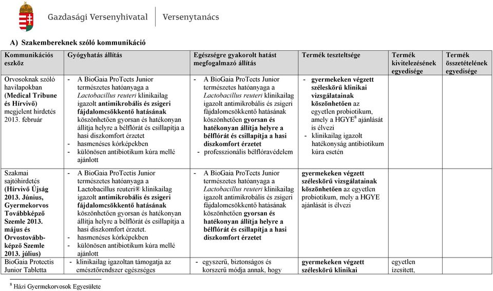 hatékonyan állítja helyre a bélflórát és csillapítja a hasi diszkomfort érzetet - hasmenéses kórképekben - különösen antibiotikum kúra mellé ajánlott Egészségre gyakorolt hatást megfogalmazó állítás