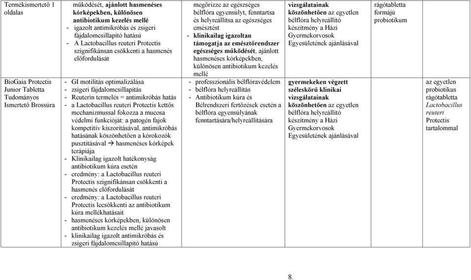 = antimikróbás hatás - a Lactobacillus reuteri Protectis kettős mechanizmussal fokozza a mucosa védelmi funkcióját: a patogén fajok kompetitív kiszorításával, antimikróbás hatásának köszönhetően a