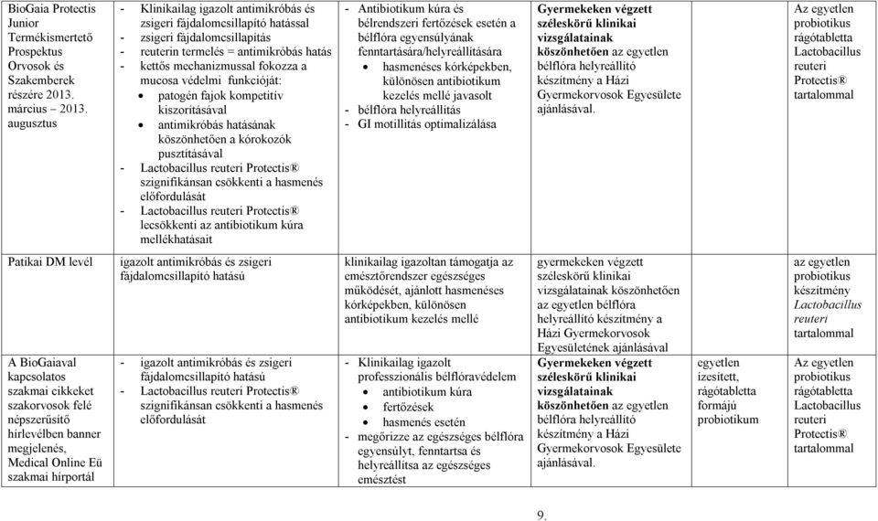 védelmi funkcióját: patogén fajok kompetitív kiszorításával antimikróbás hatásának köszönhetően a kórokozók pusztításával - Lactobacillus reuteri Protectis szignifikánsan csökkenti a hasmenés