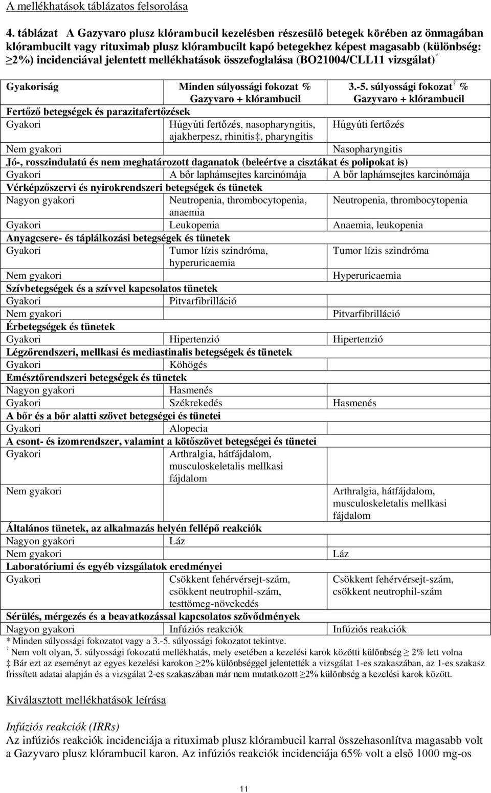 jelentett mellékhatások összefoglalása (BO21004/CLL11 vizsgálat) * Gyakoriság Minden súlyossági fokozat % Gazyvaro + klórambucil 3.-5.