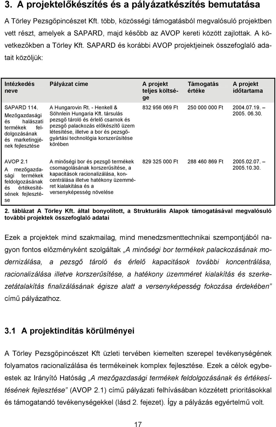 SAPARD és korábbi AVOP projektjeinek összefoglaló adatait közöljük: Intézkedés neve A projekt teljes költsége SAPARD 114.