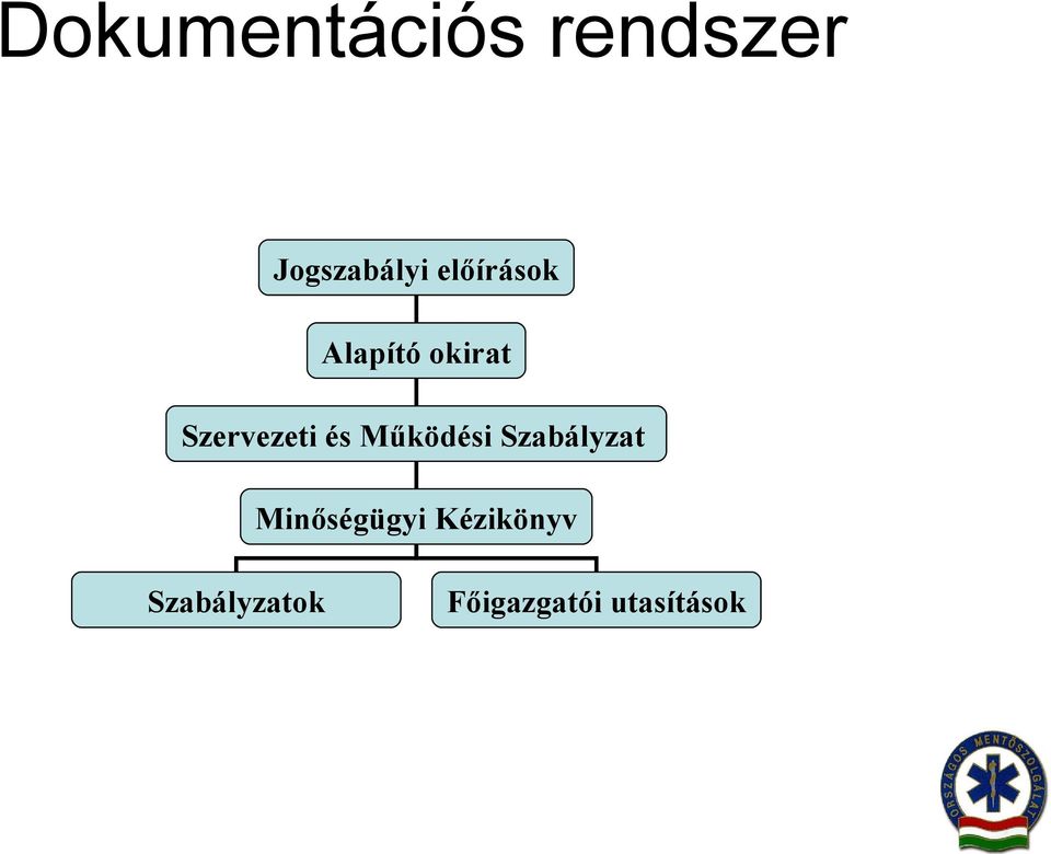 és Működési Szabályzat Minőségügyi