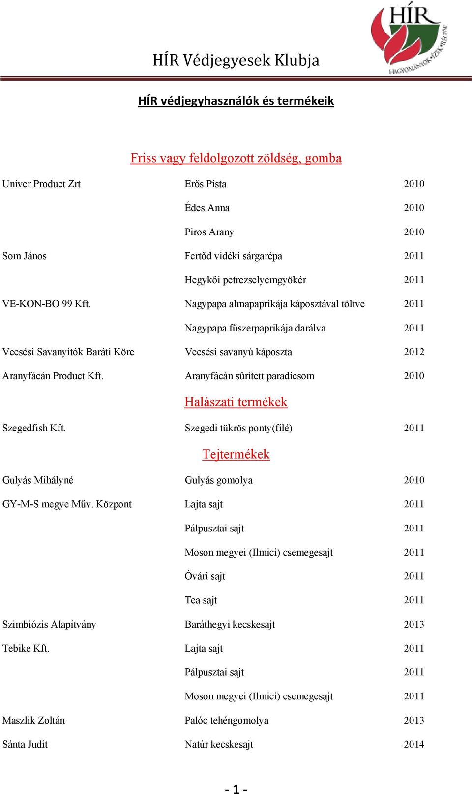 Nagypapa almapaprikája káposztával töltve 2011 Nagypapa fűszerpaprikája darálva 2011 Vecsési Savanyítók Baráti Köre Vecsési savanyú káposzta 2012 Aranyfácán Product Kft.