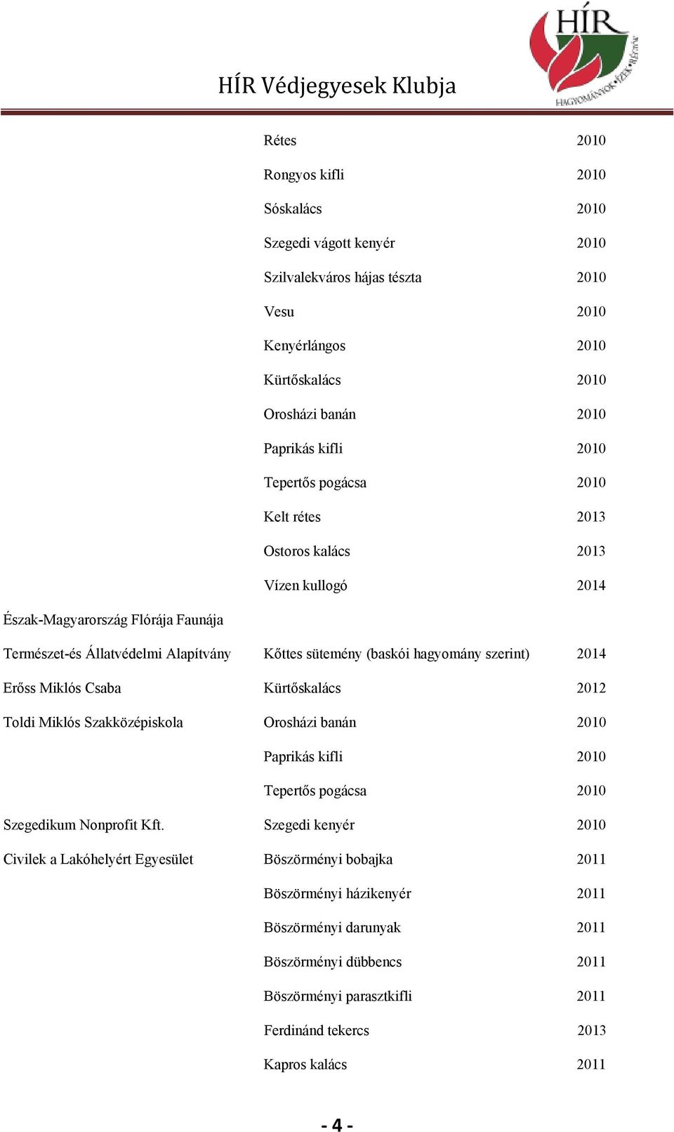 2014 Erőss Miklós Csaba Kürtőskalács 2012 Toldi Miklós Szakközépiskola Orosházi banán 2010 Paprikás kifli 2010 Tepertős pogácsa 2010 Szegedikum Nonprofit Kft.