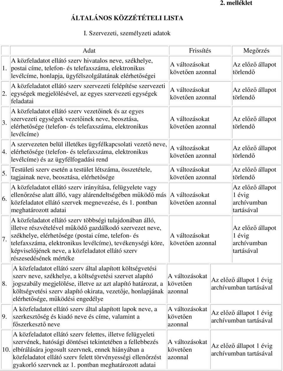 ügyfélszolgálatának elérhetőségei A közfeladatot ellátó szerv szervezeti felépítése szervezeti egységek megjelölésével, az egyes szervezeti egységek feladatai A közfeladatot ellátó szerv vezetőinek