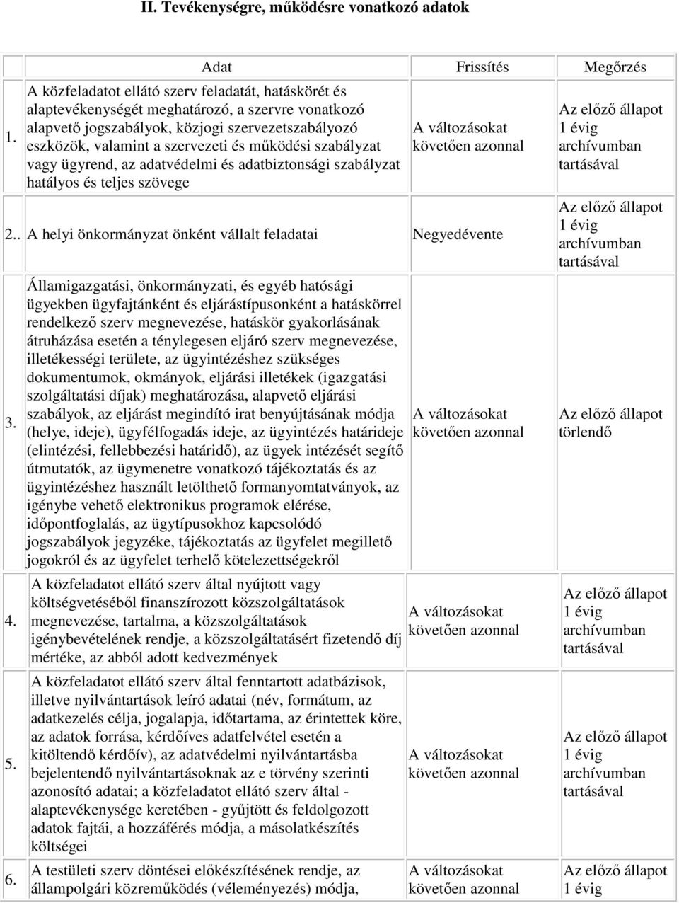 szervezeti és működési szabályzat vagy ügyrend, az adatvédelmi és adatbiztonsági szabályzat hatályos és teljes szövege 2.. A helyi önkormányzat önként vállalt feladatai Negyedévente 3. 4. 5. 6.