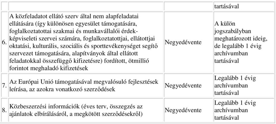 foglalkoztatottjai, ellátottjai oktatási, kulturális, szociális és sporttevékenységet segítő szervezet támogatására, alapítványok által ellátott feladatokkal összefüggő kifizetésre)