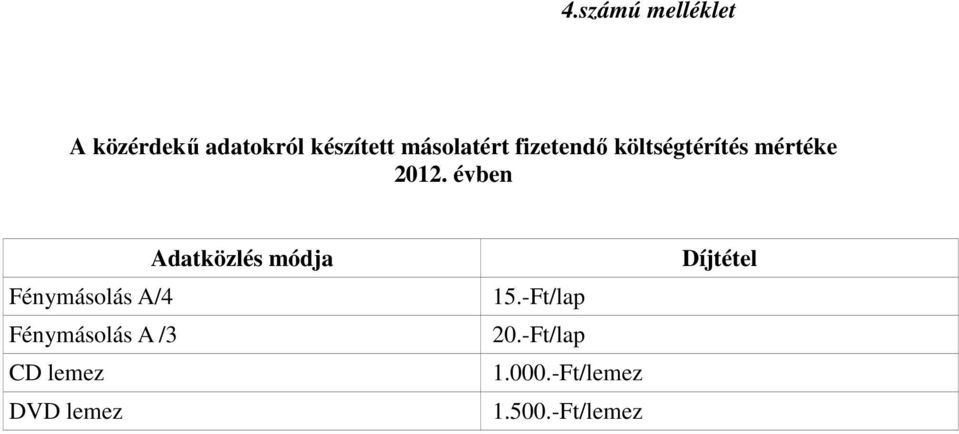 évben Adatközlés módja Fénymásolás A/4 Fénymásolás A /3 CD