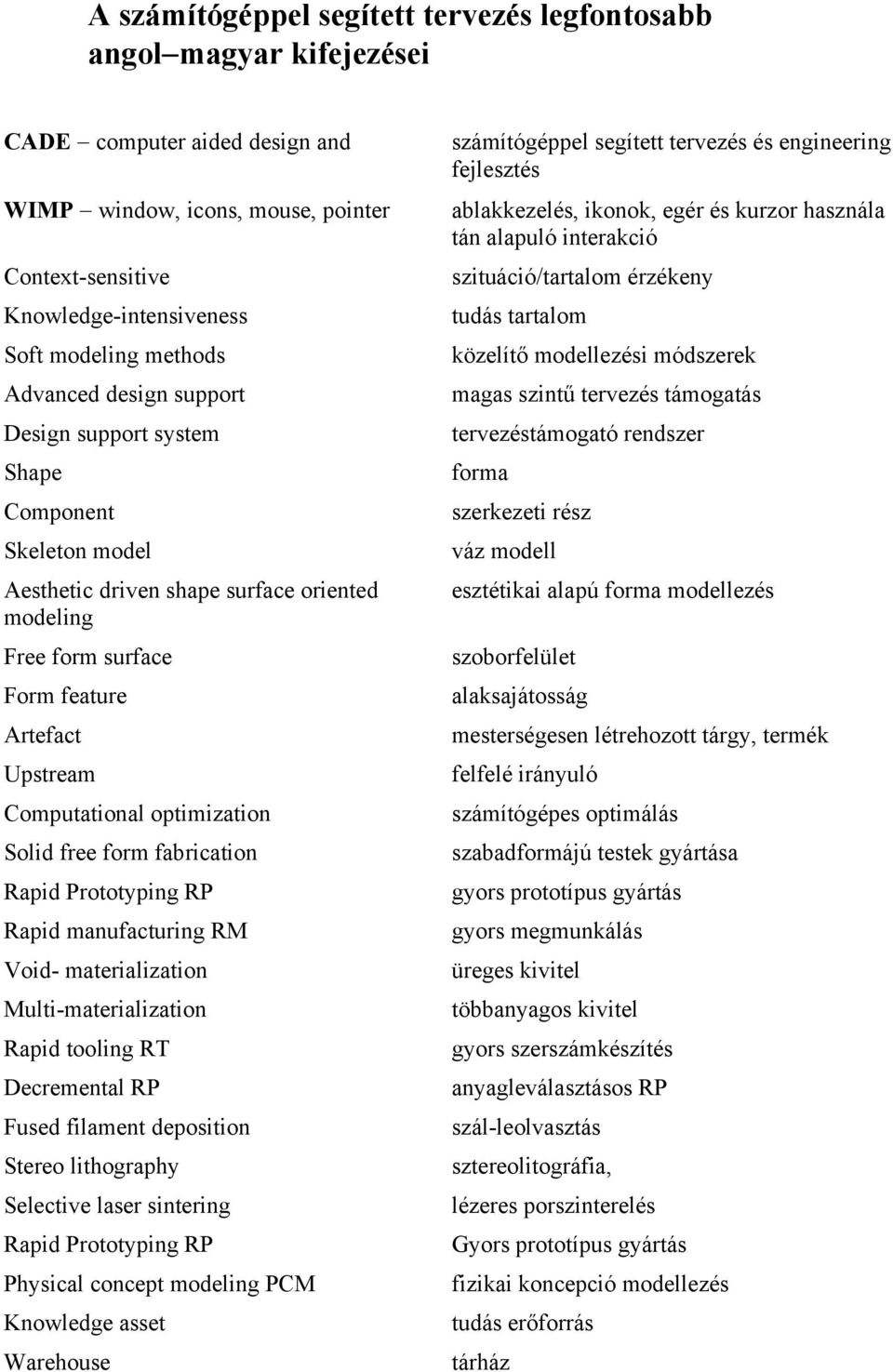 optimization Solid free form fabrication Rapid Prototyping RP Rapid manufacturing RM Void- materialization Multi-materialization Rapid tooling RT Decremental RP Fused filament deposition Stereo