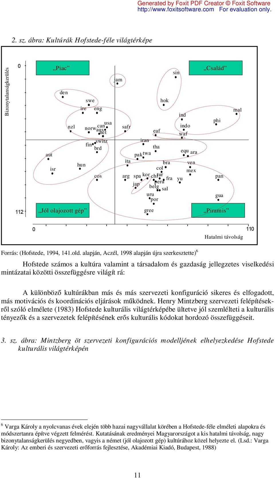 bra ven col mex cos arg spa kor chitur fra yu jap peru belg sal uru por Család phi pan gua mal 112 Jól olajozott gép gree Piramis 0 Hatalmi távolság 110 Forrás: (Hofstede, 1994, 141.old.