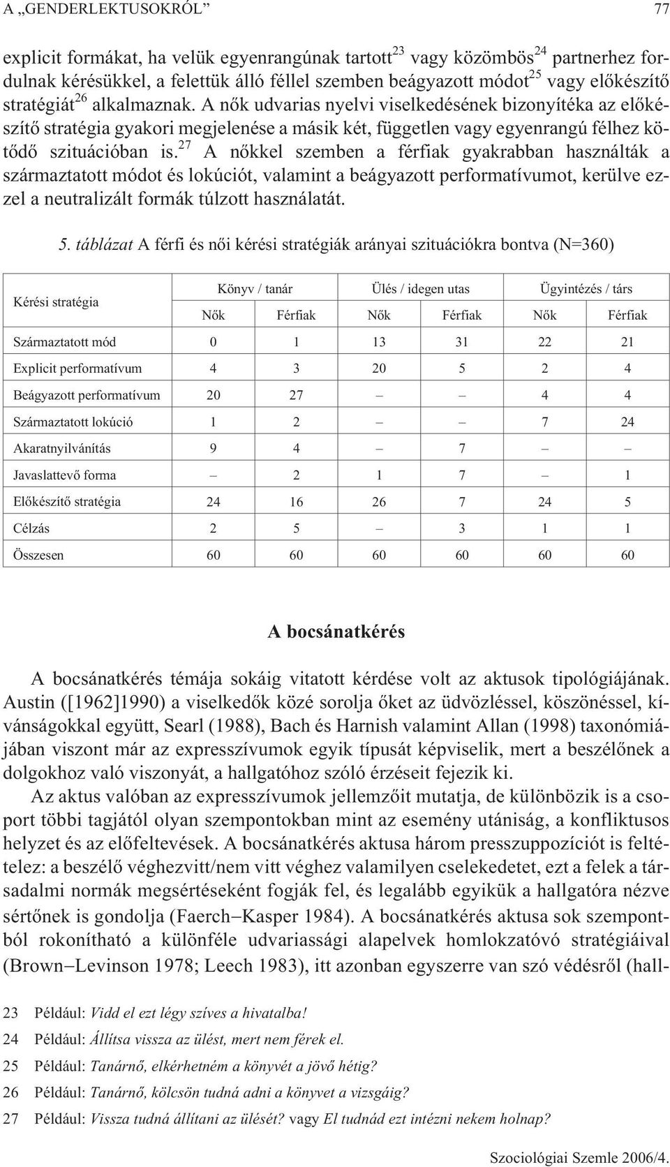 27 A nõkkel szemben a férfiak gyakrabban használták a származtatott módot és lokúciót, valamint a beágyazott performatívumot, kerülve ezzel a neutralizált formák túlzott használatát. 5.