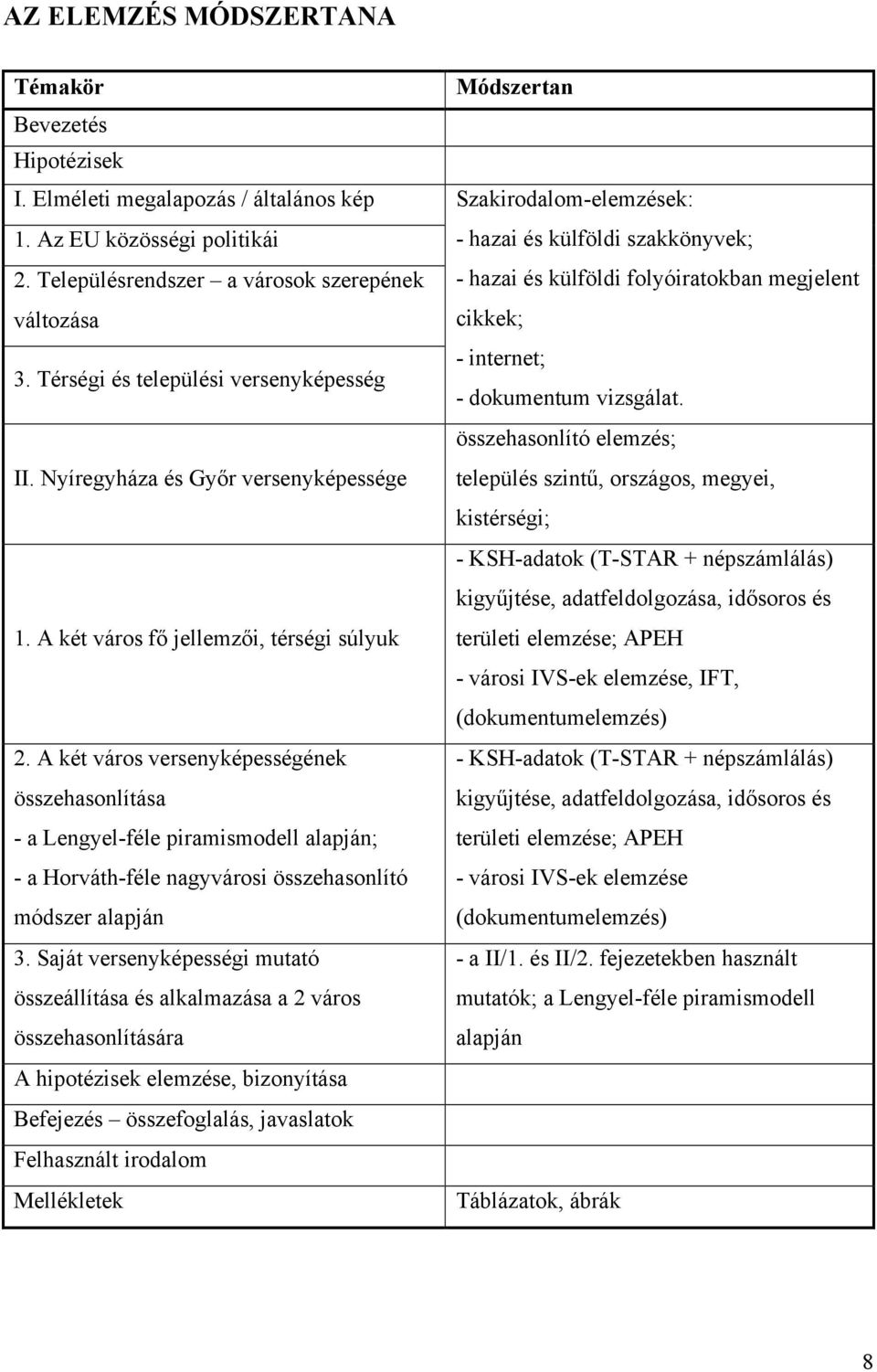 összehasonlító elemzés; II. Nyíregyháza és Győr versenyképessége település szintű, országos, megyei, kistérségi; - KSH-adatok (T-STAR + népszámlálás) kigyűjtése, adatfeldolgozása, idősoros és 1.