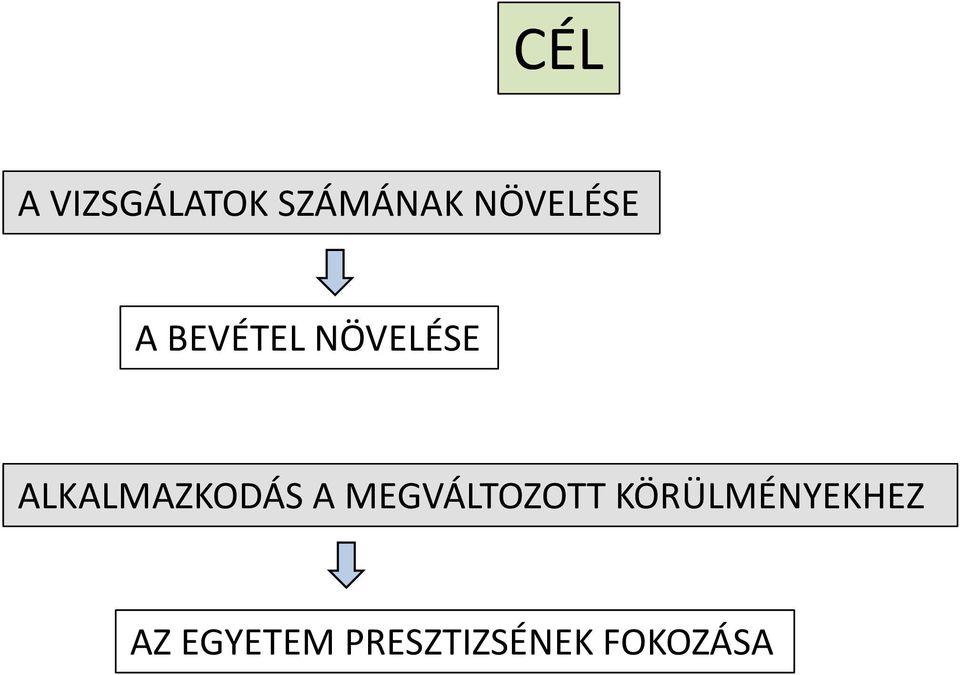 ALKALMAZKODÁS A MEGVÁLTOZOTT